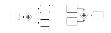 Figura 7 – Parallel Gateway.