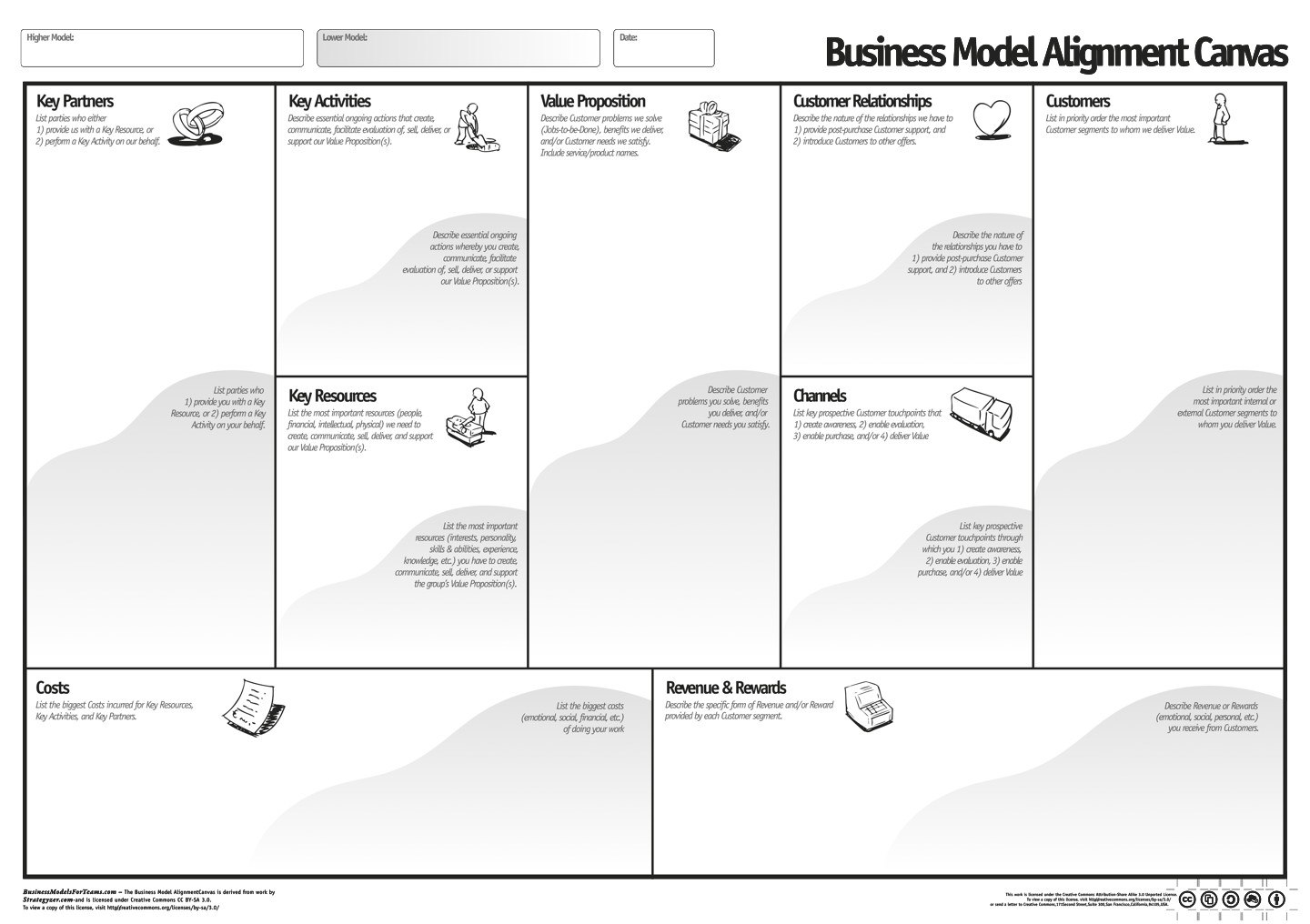Figura 4 – Un canvas per l’allineamento dei modelli di business.