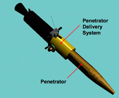 Figura 2 - Un esempio di sonda a penetrazione.