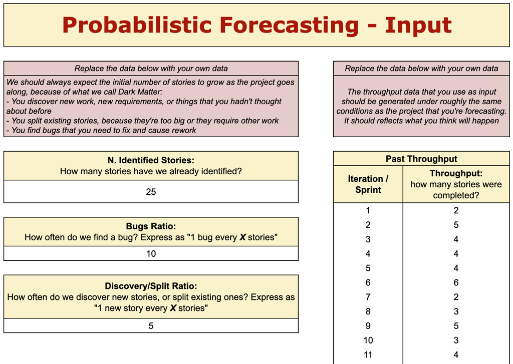 Figura 1 – Input per probabilistic forecasting: throughput passato e quantità di lavoro da completare.
