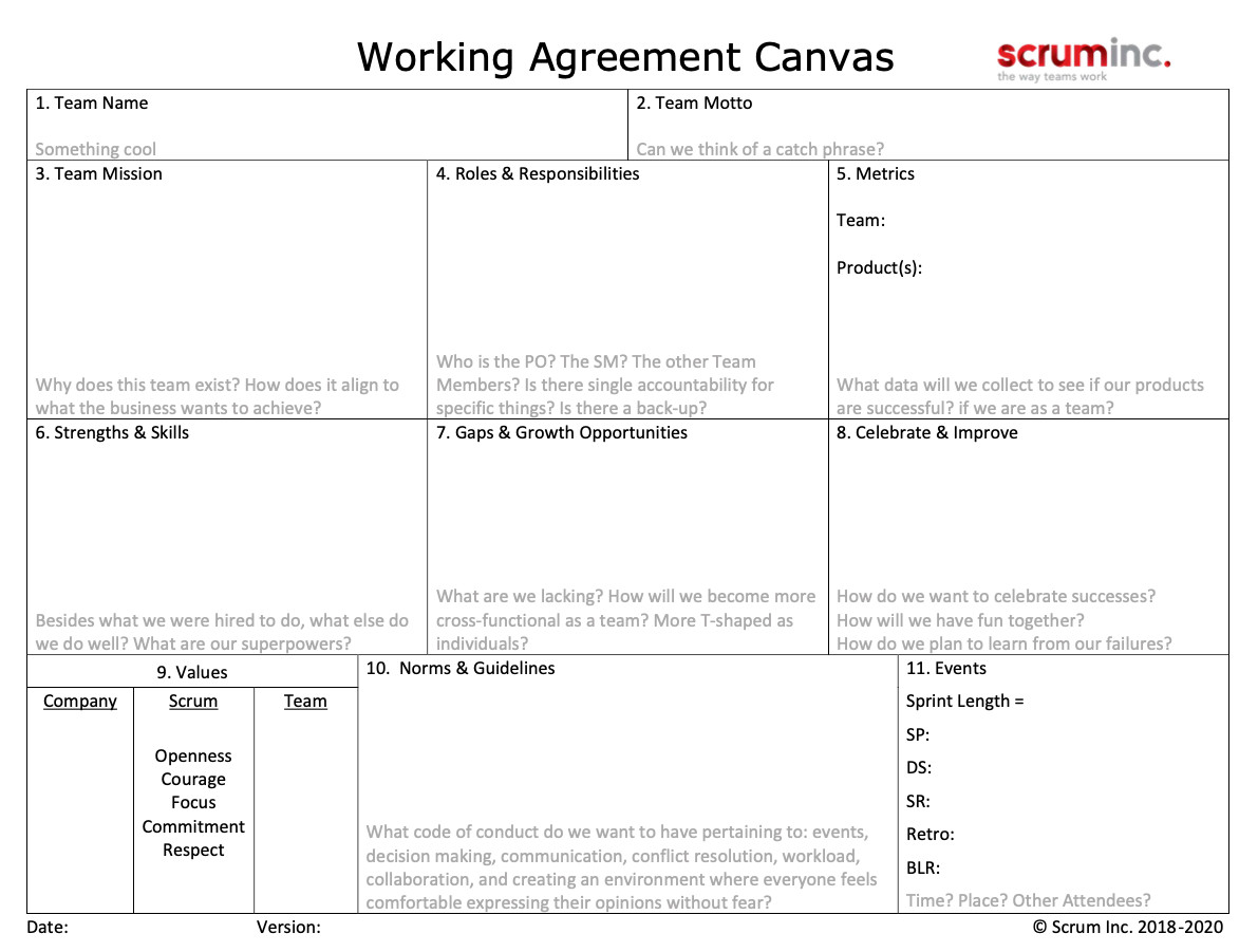 Figura 1 – Working Agreement Canvas rilasciato da ScrumInc.