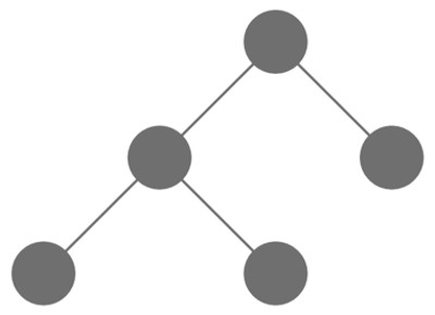 Figura 1 – Gli alberi sono strutture dati composti da nodi e da collegamenti fra nodi.